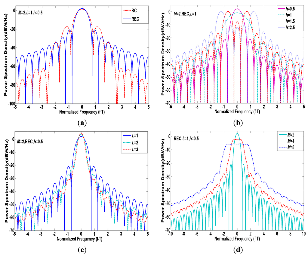 Sensors 15 13184 g002 1024