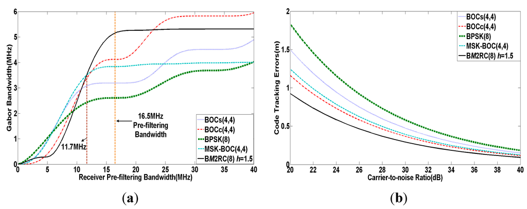 Sensors 15 13184 g004 1024