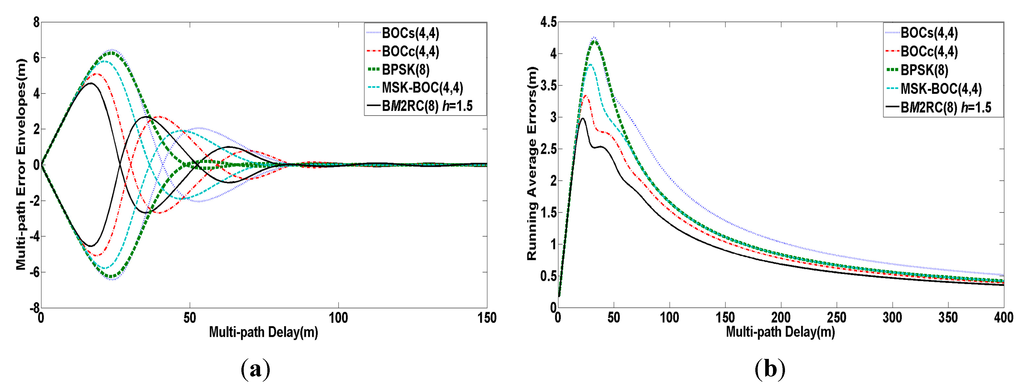 Sensors 15 13184 g005 1024