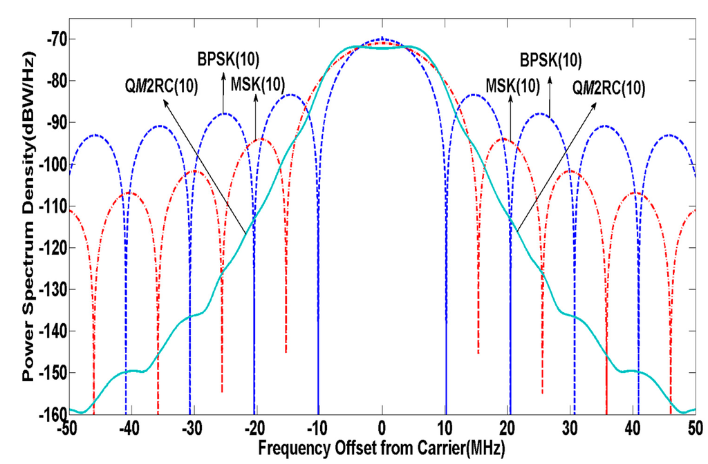 Sensors 15 13184 g006 1024