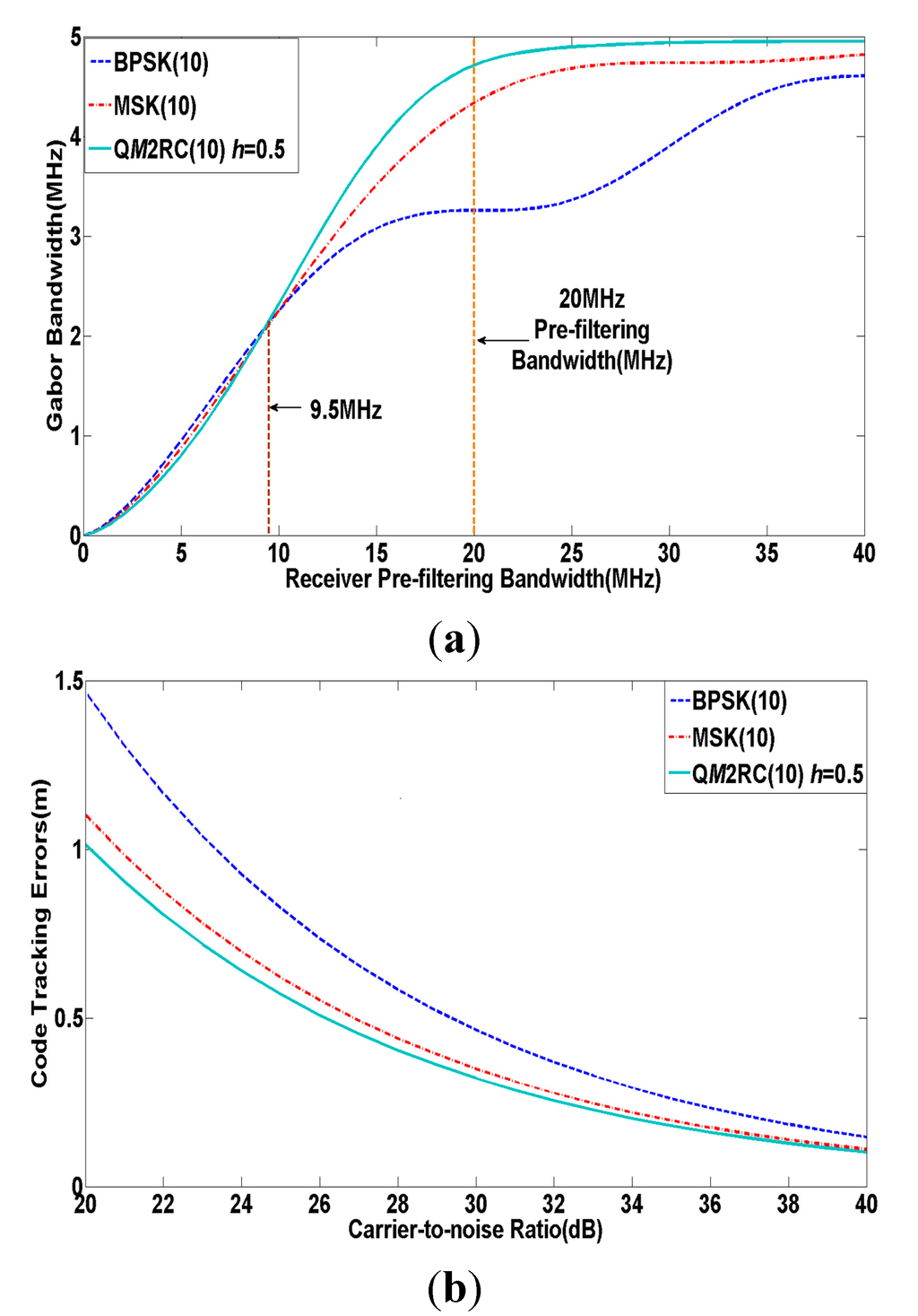 Sensors 15 13184 g007 1024