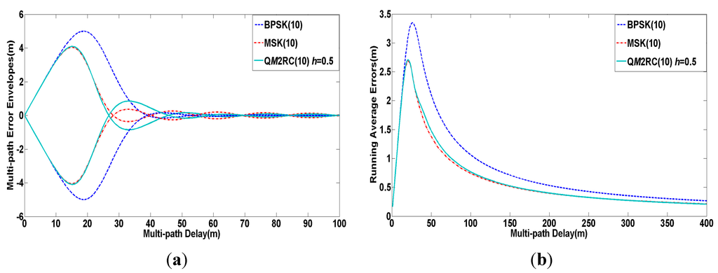 Sensors 15 13184 g008 1024