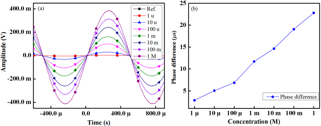 Sensors 15 13201 g008 1024