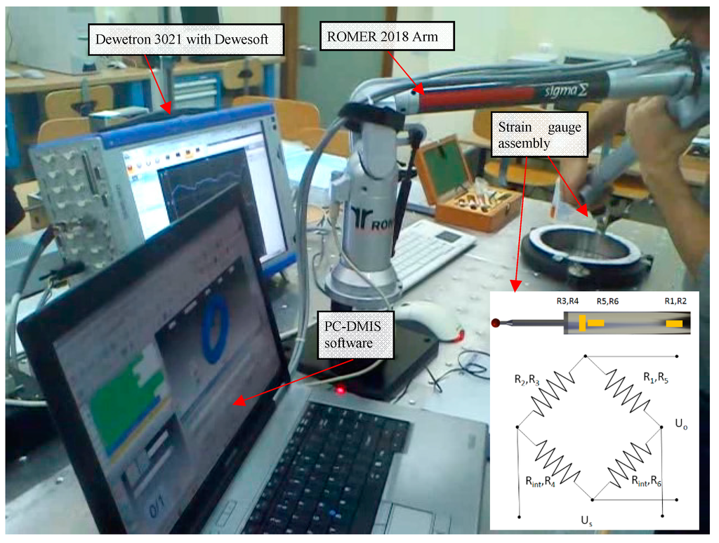 Sensors 15 13242 g001 1024