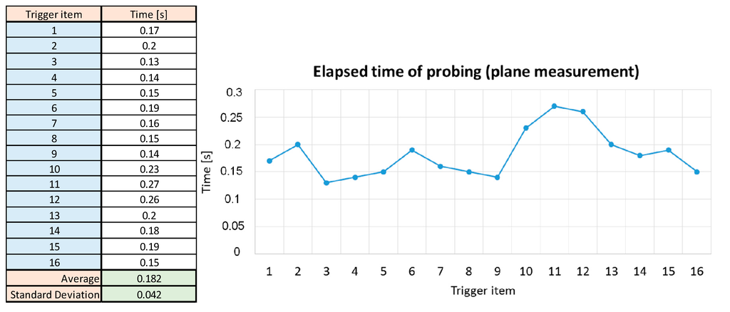 Sensors 15 13242 g011 1024