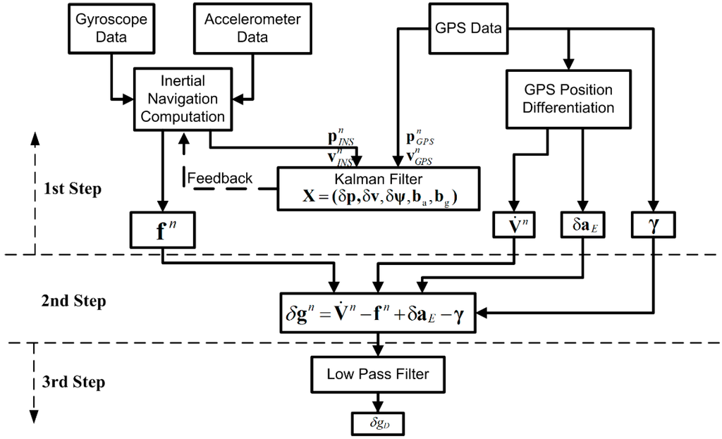 Sensors 15 13258 g002 1024