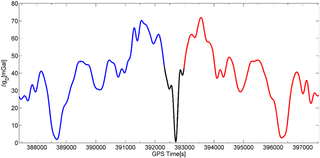 Sensors 15 13258 g006 1024