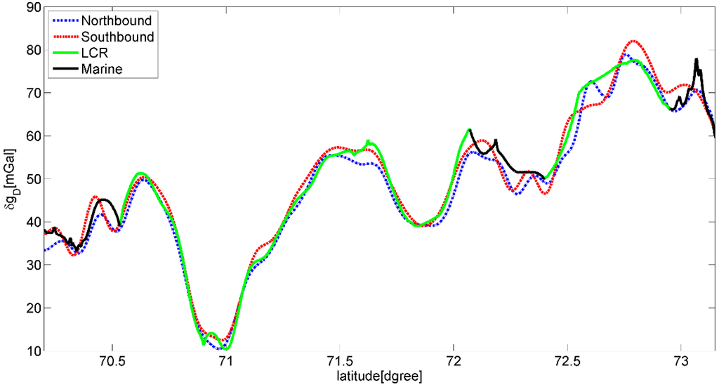 Sensors 15 13258 g007 1024