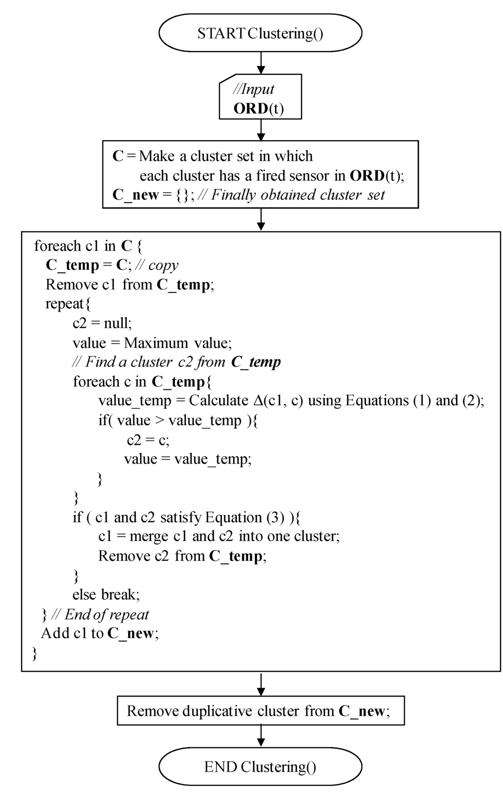 Sensors 15 13459 g003 1024