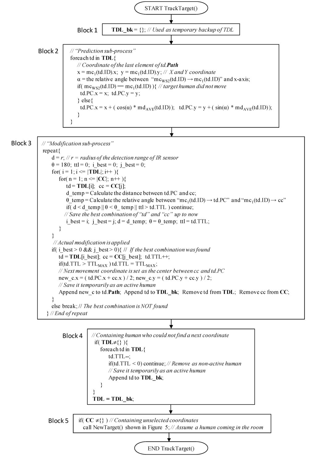 Sensors 15 13459 g006 1024