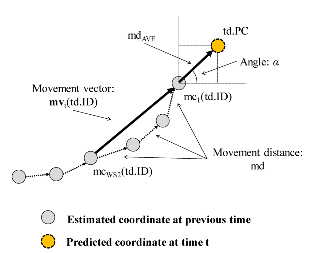 Sensors 15 13459 g007 1024