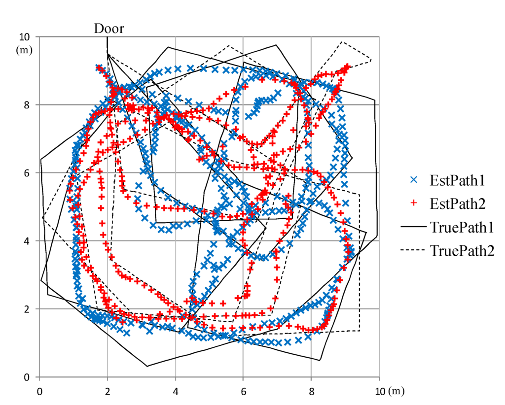 Sensors 15 13459 g009 1024