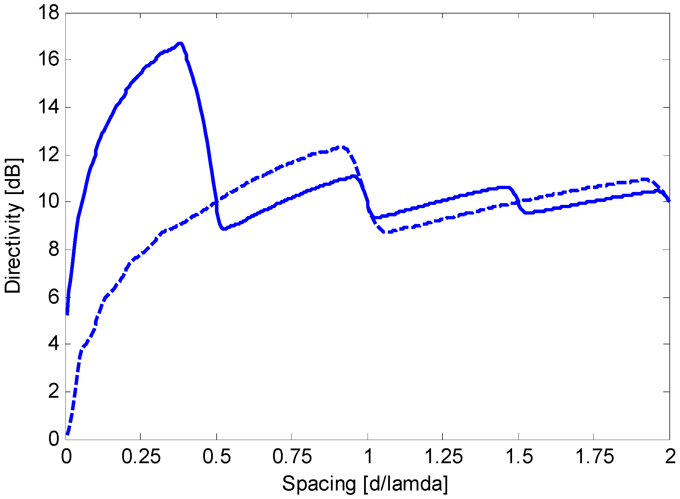 Sensors 15 13477 g001