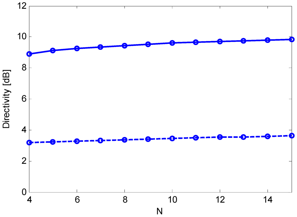 Sensors 15 13477 g002 1024
