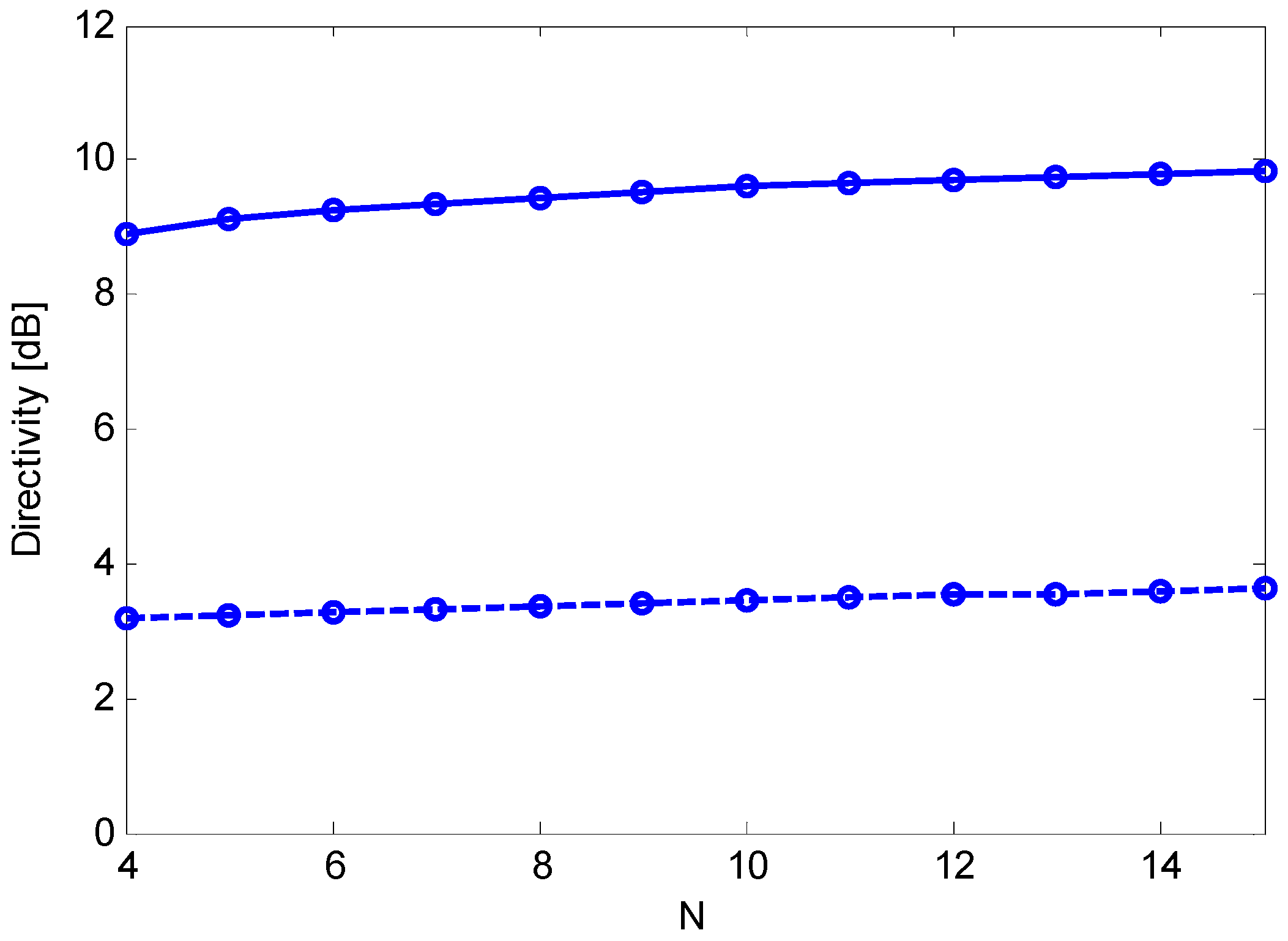 Sensors 15 13477 g002
