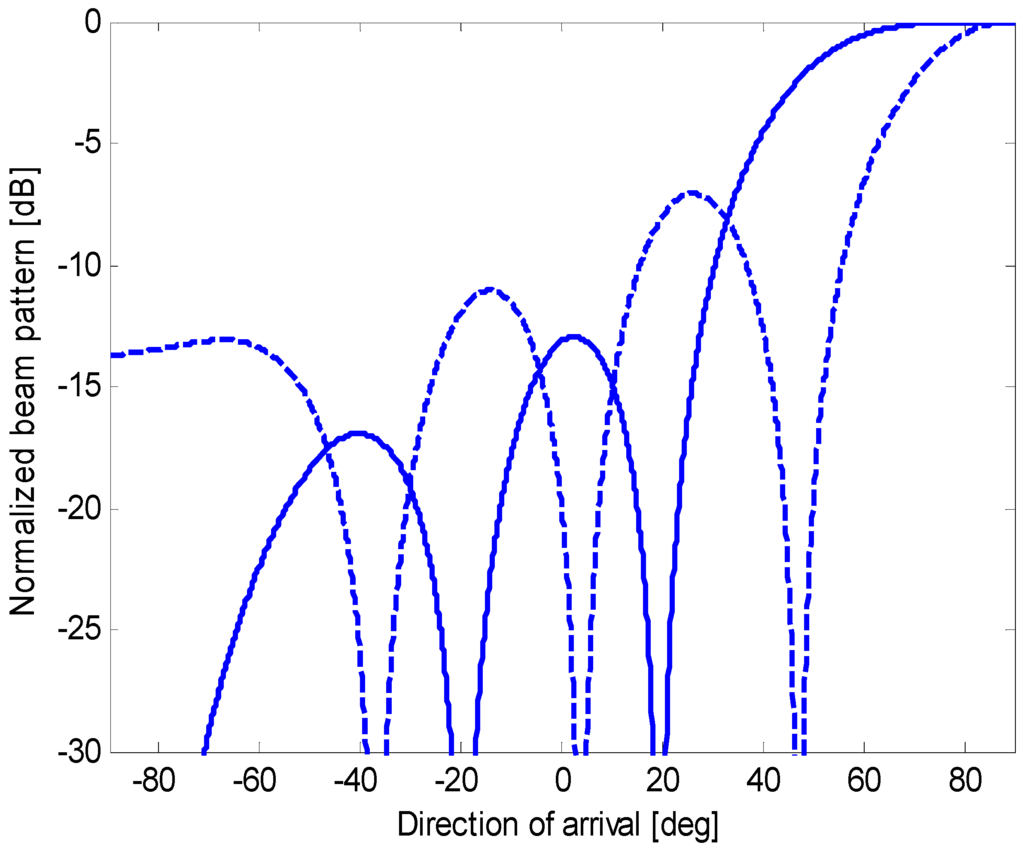 Sensors 15 13477 g003 1024