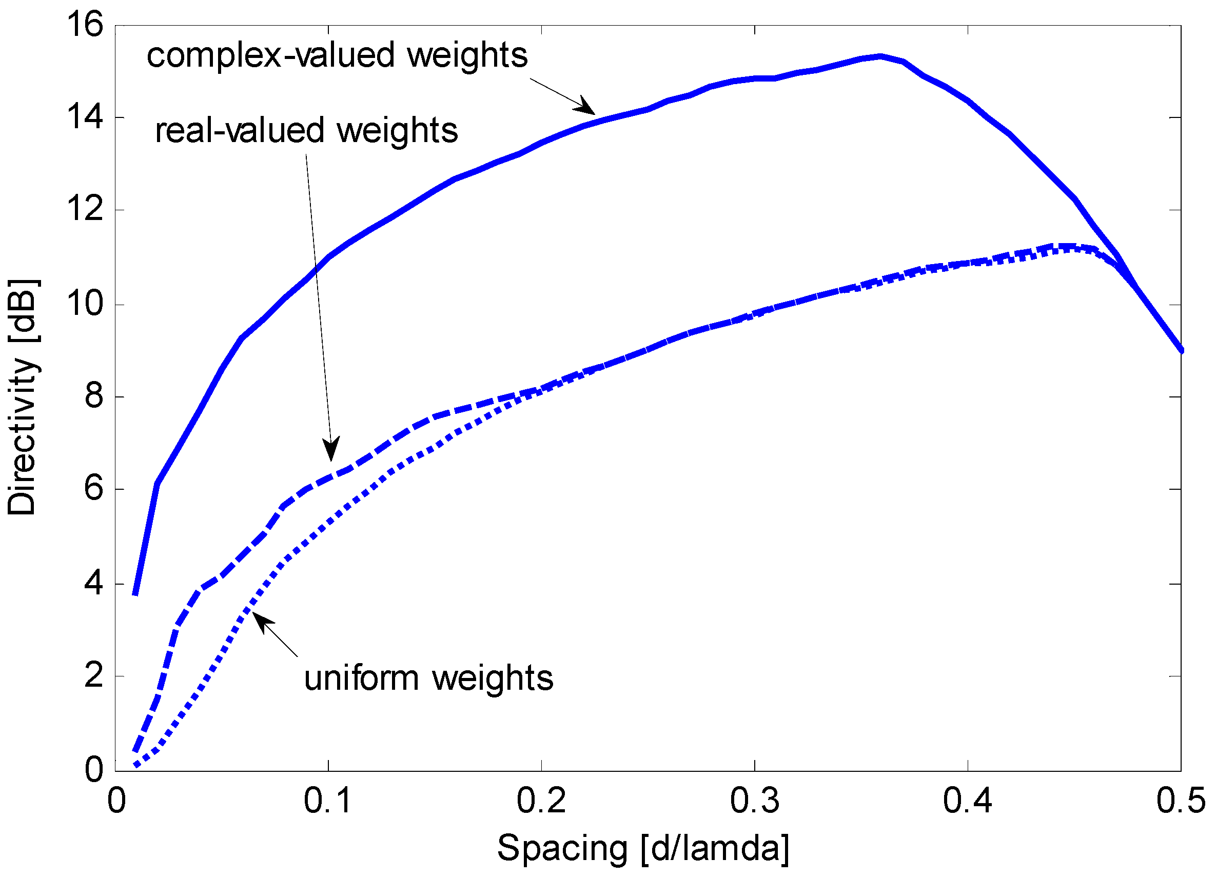 Sensors 15 13477 g004