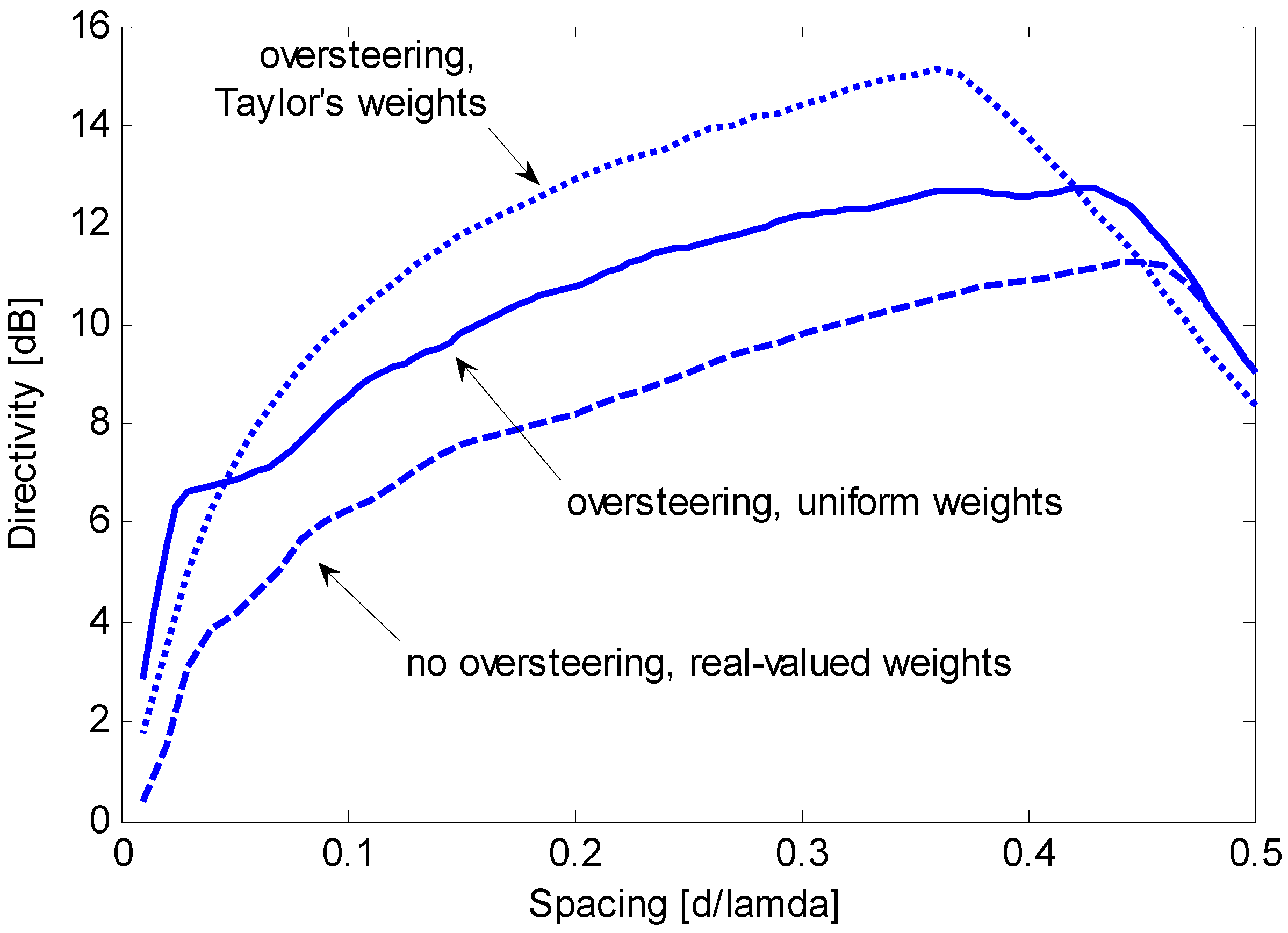 Sensors 15 13477 g005