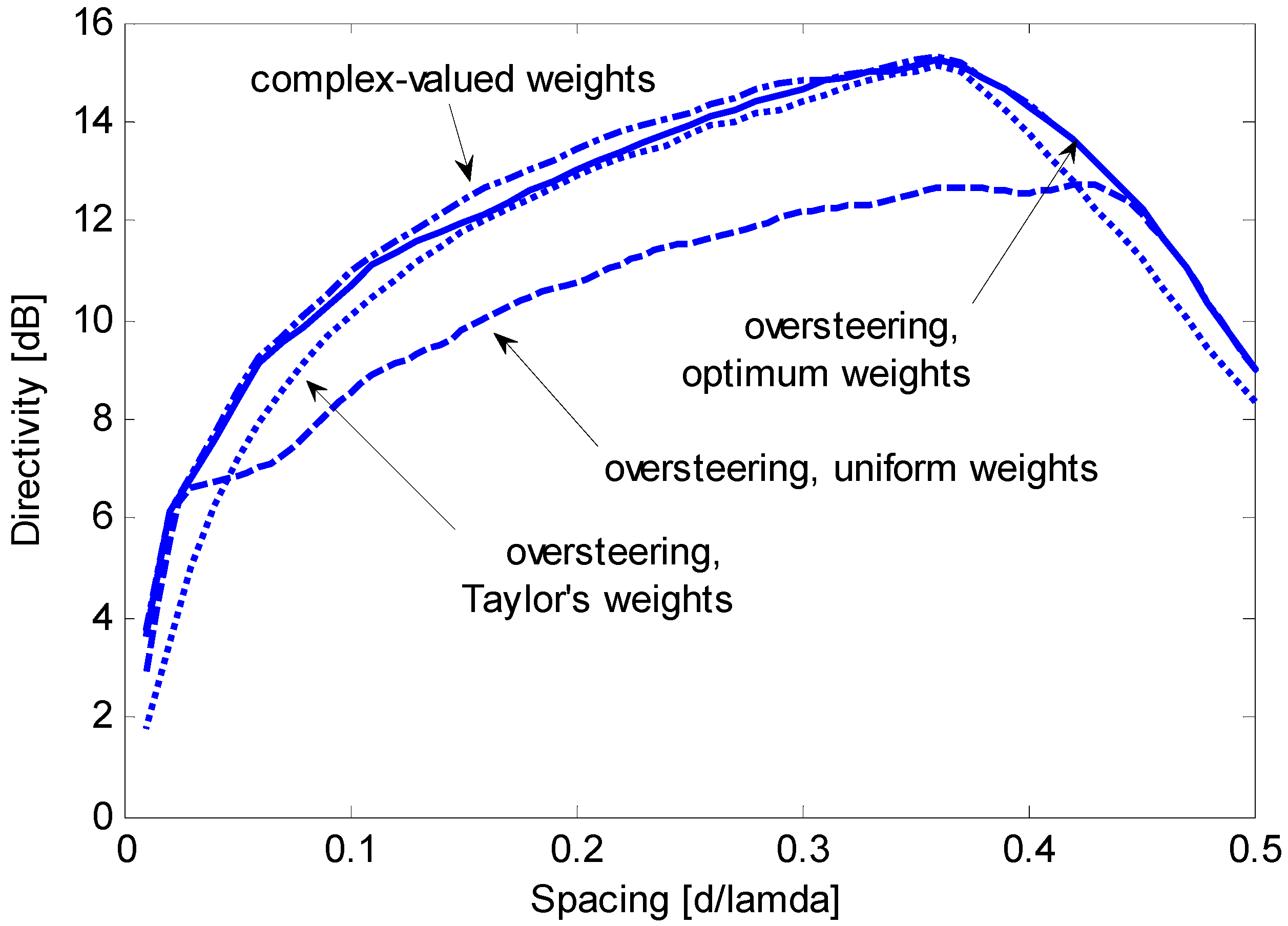 Sensors 15 13477 g006