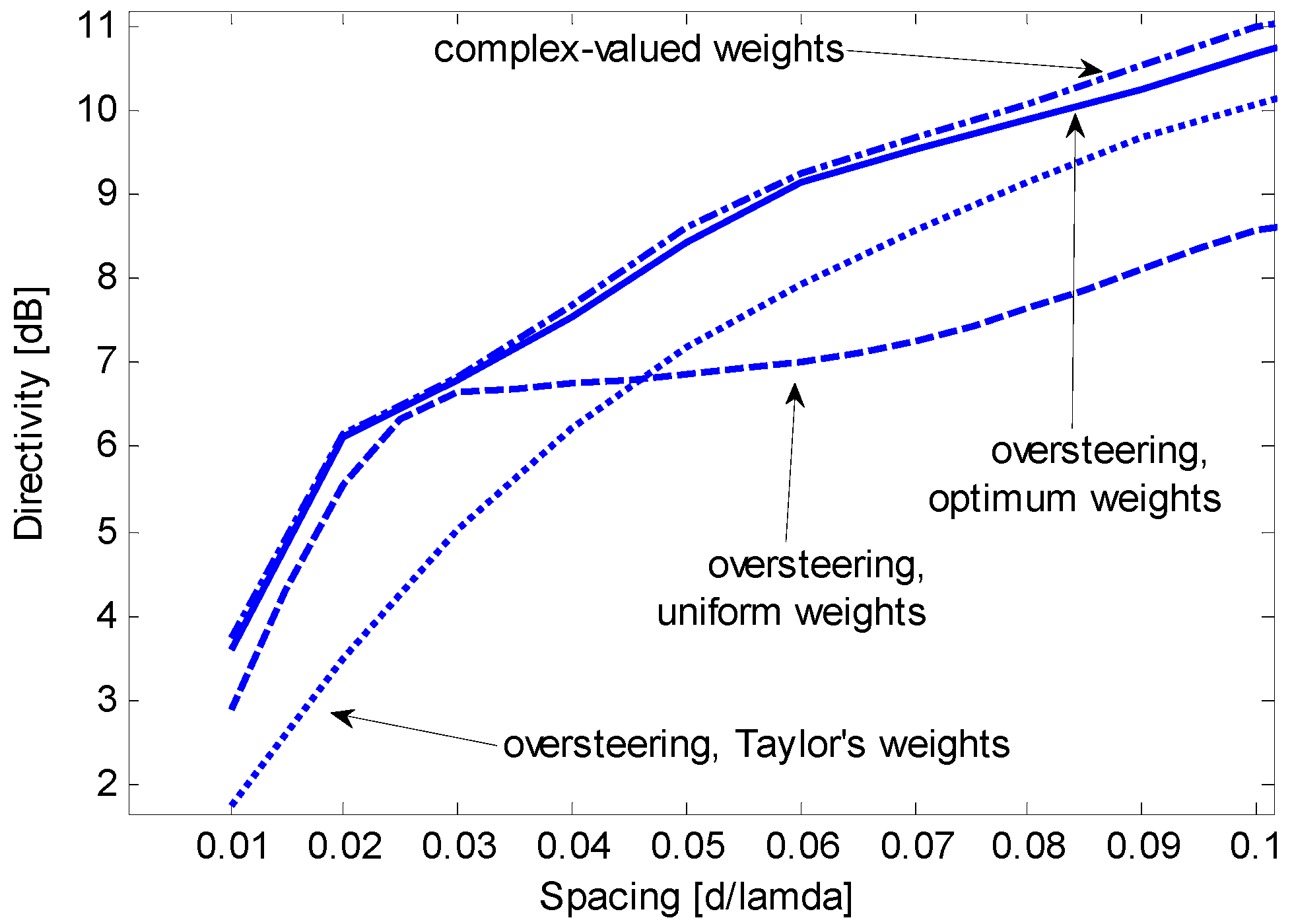 Sensors 15 13477 g007