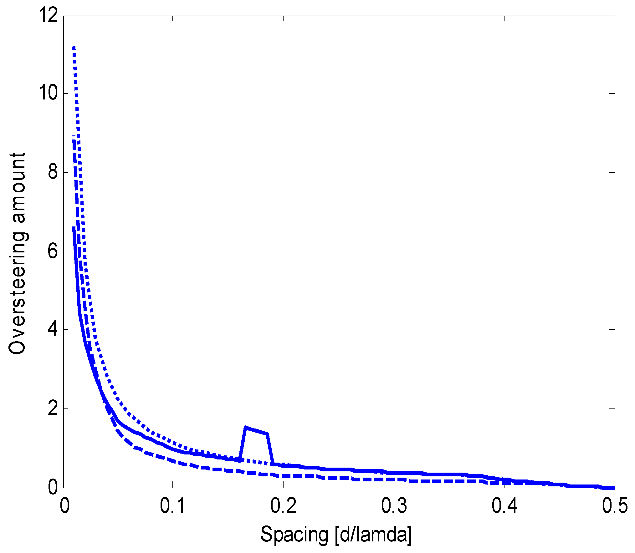 Sensors 15 13477 g008