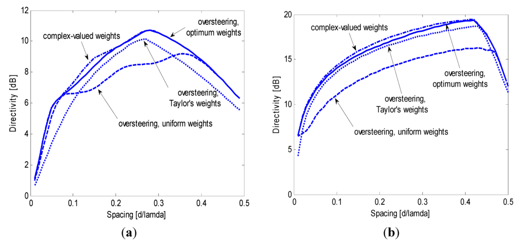 Sensors 15 13477 g009 1024