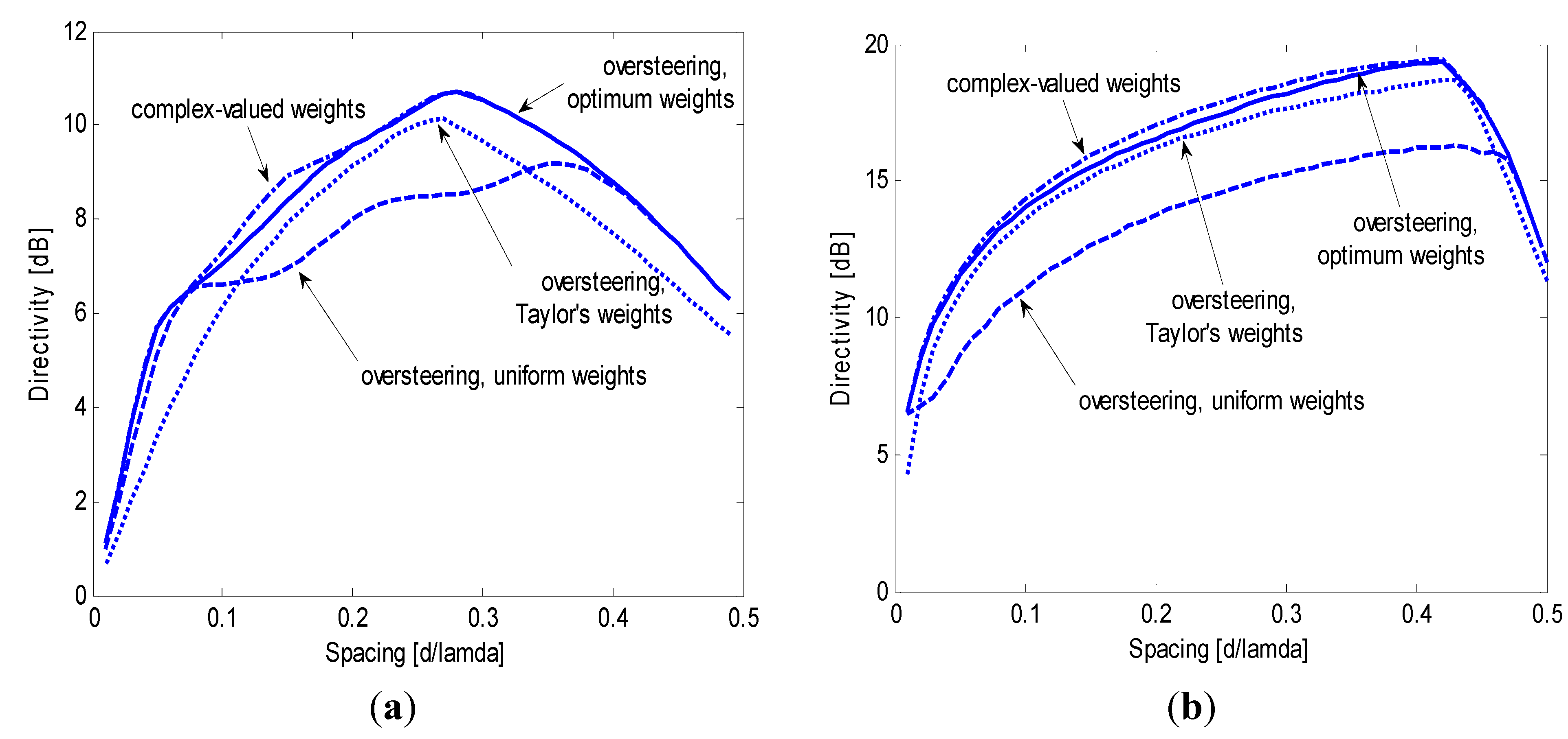 Sensors 15 13477 g009