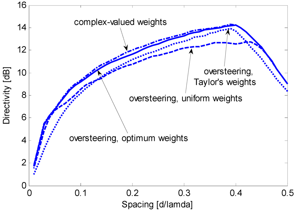 Sensors 15 13477 g010 1024