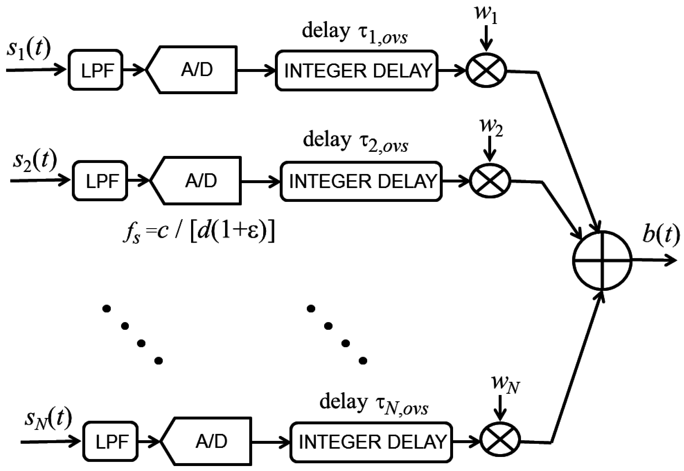 Sensors 15 13477 g011