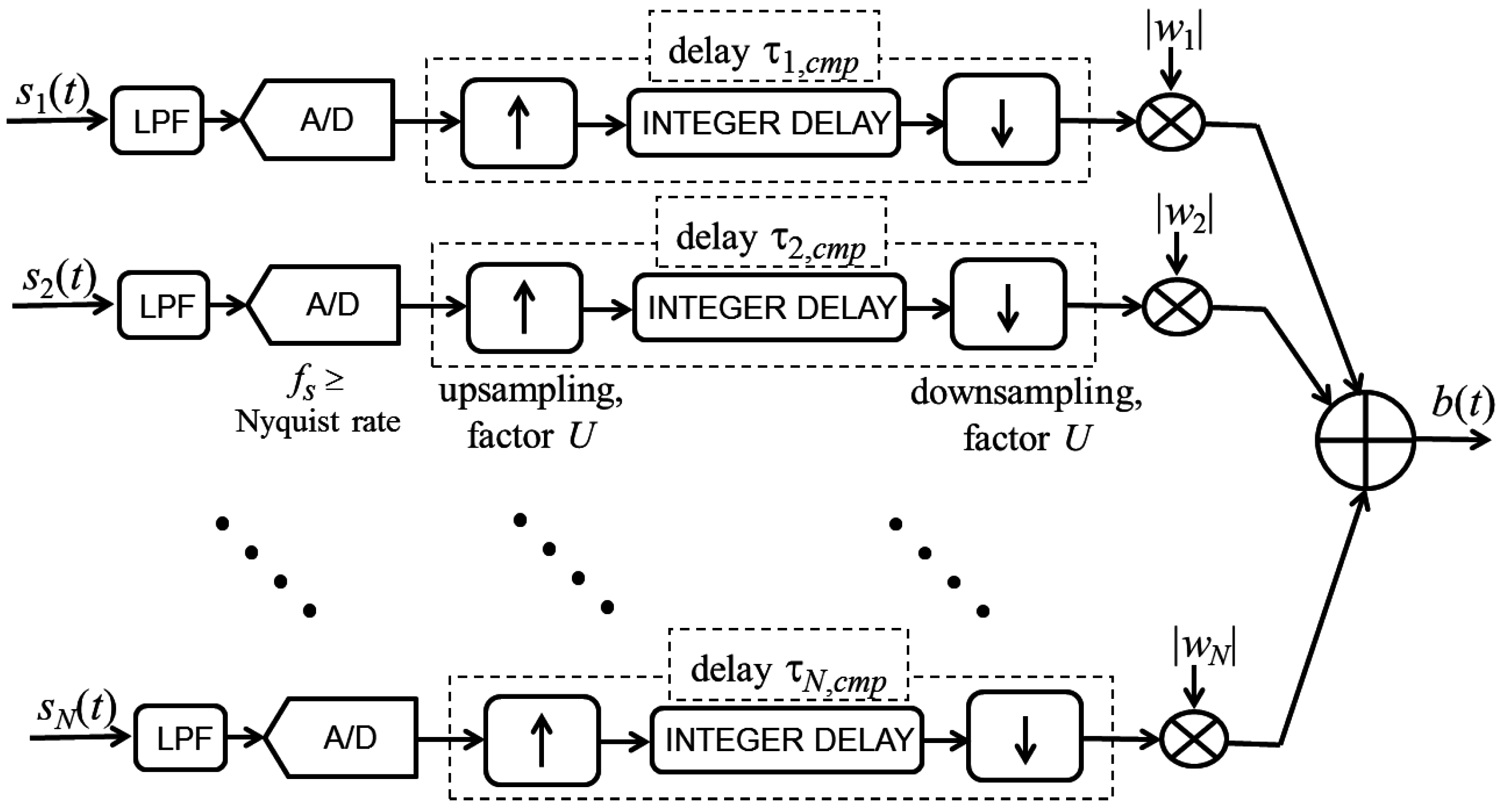 Sensors 15 13477 g012