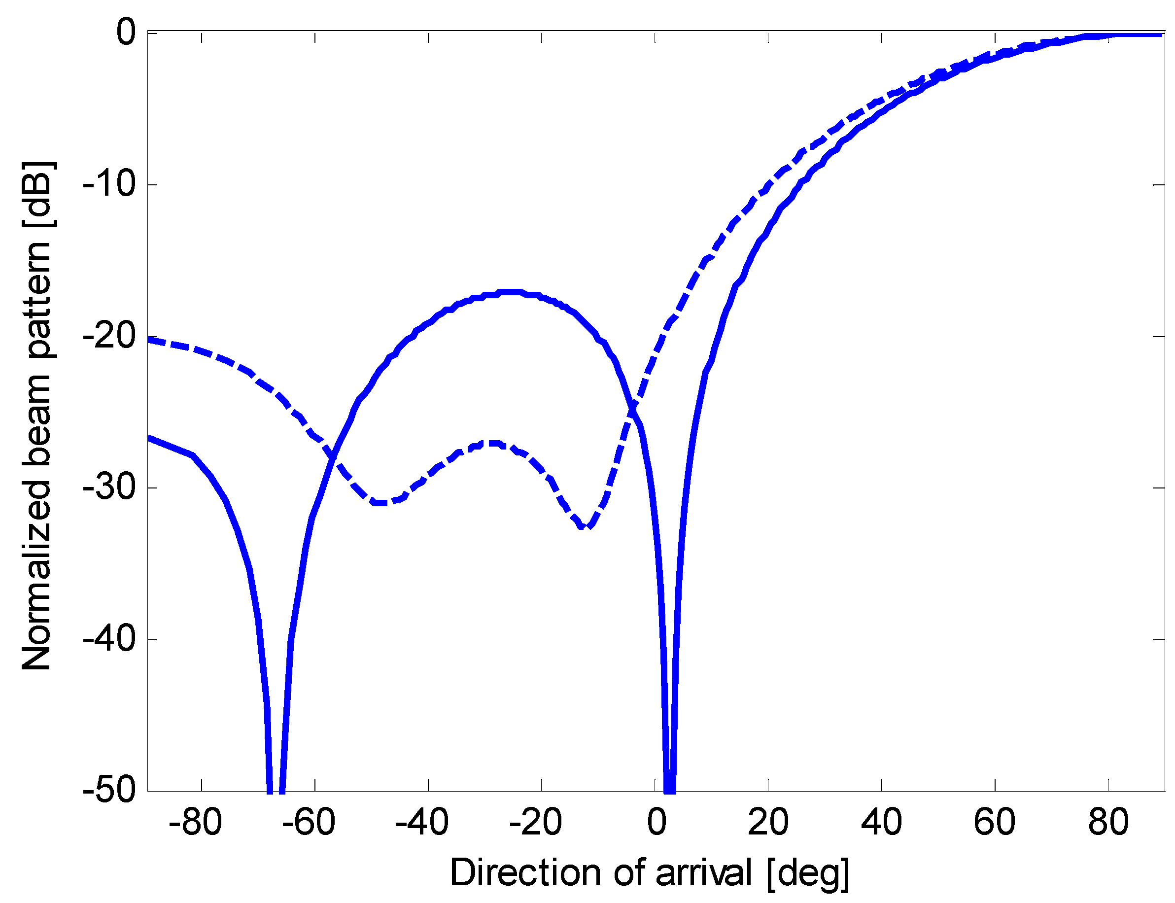 Sensors 15 13477 g013