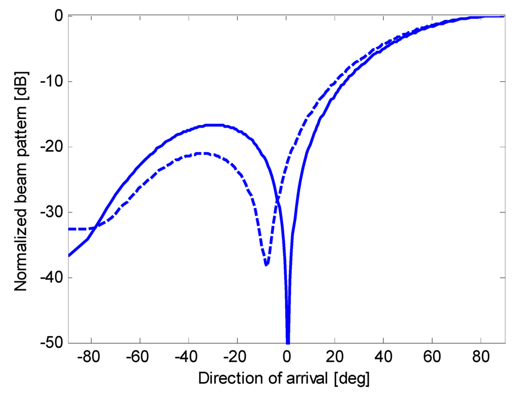 Sensors 15 13477 g014 1024