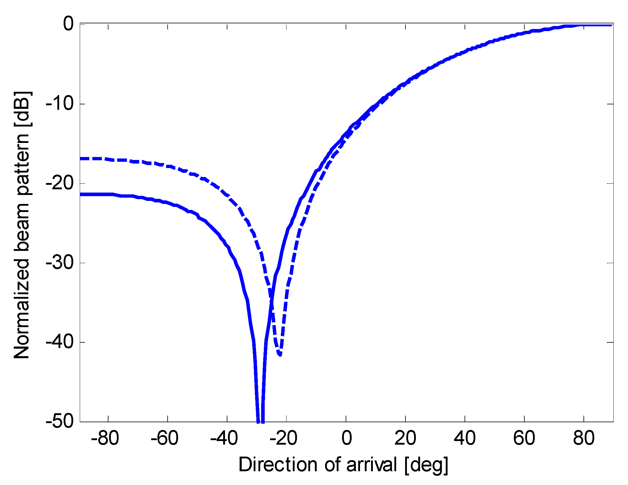 Sensors 15 13477 g015
