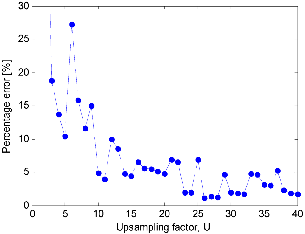 Sensors 15 13477 g016 1024