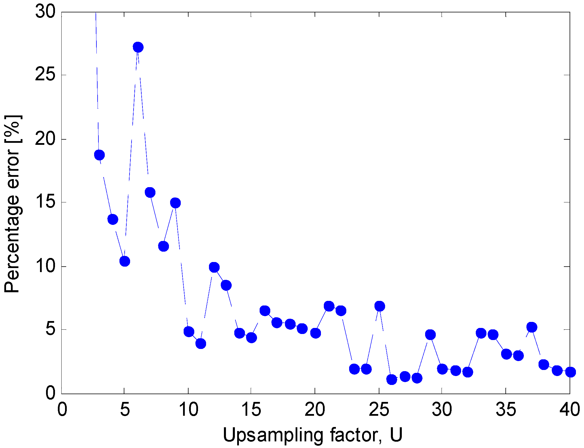 Sensors 15 13477 g016