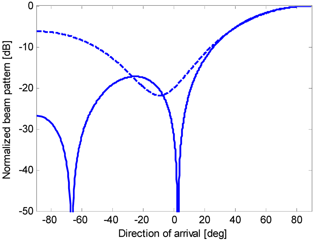 Sensors 15 13477 g017 1024