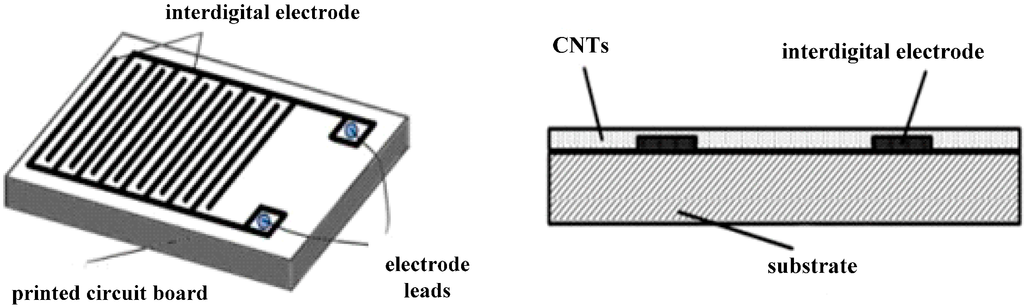 Sensors 15 13522 g001 1024