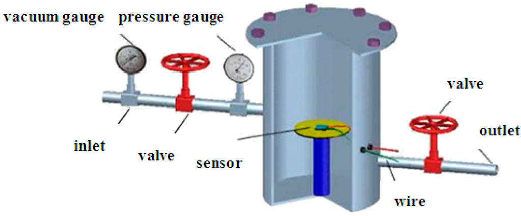 Sensors 15 13522 g002 1024
