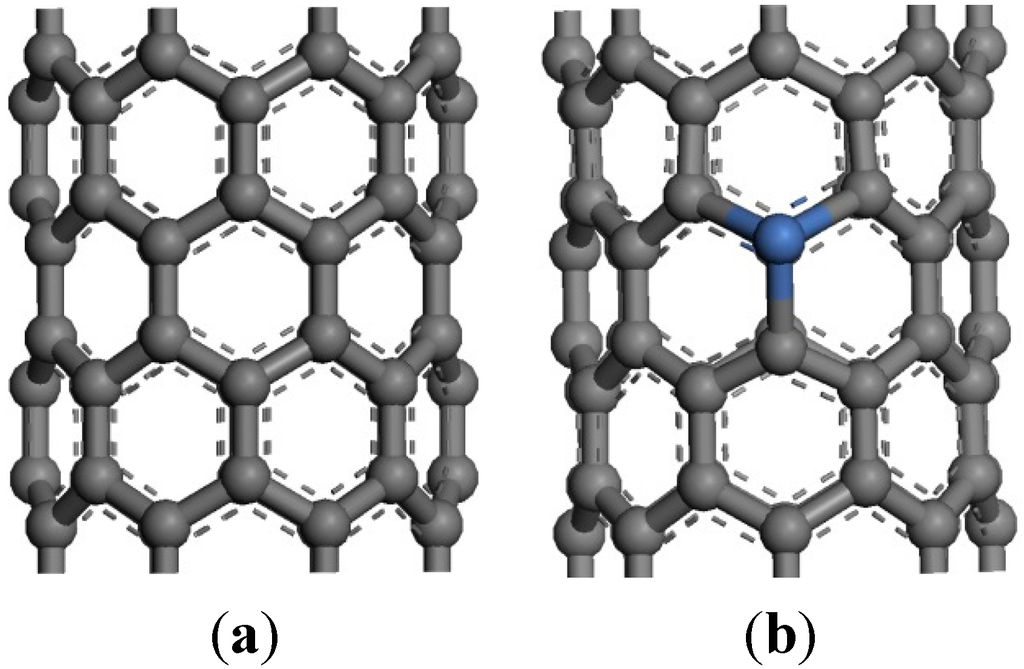 Sensors 15 13522 g006 1024