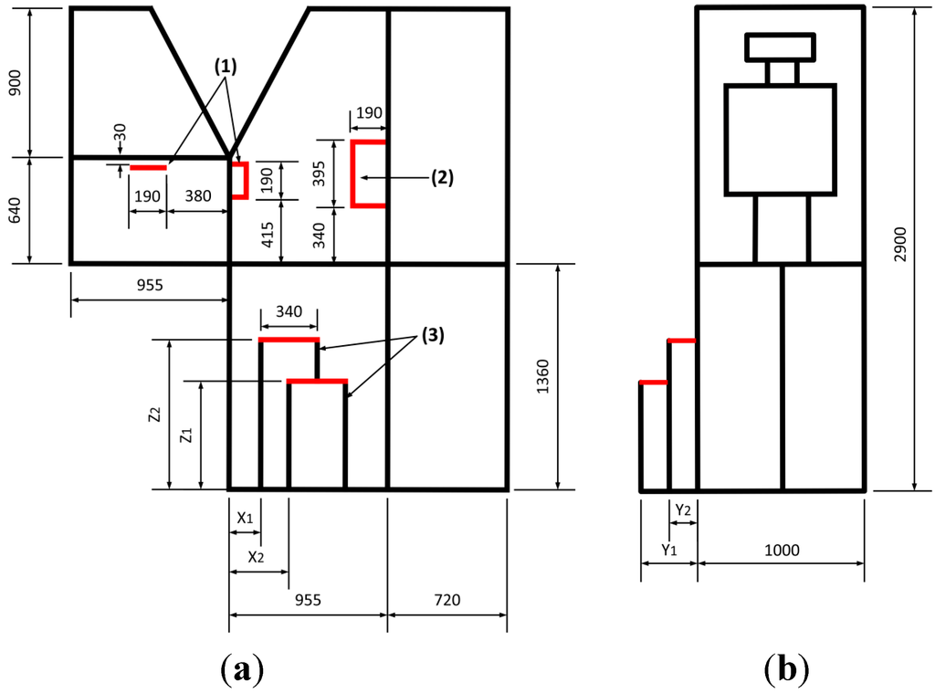 Sensors 15 13568 g004 1024
