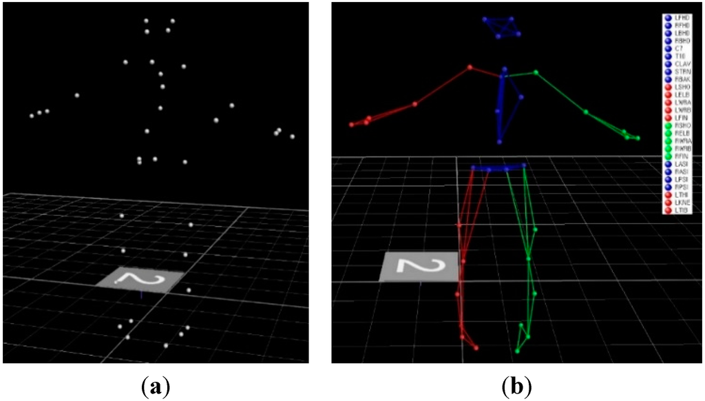 Sensors 15 13568 g008 1024