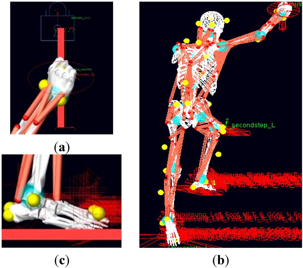Sensors 15 13568 g010 1024
