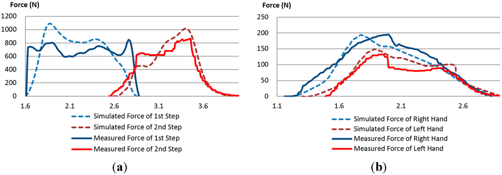 Sensors 15 13568 g011 1024