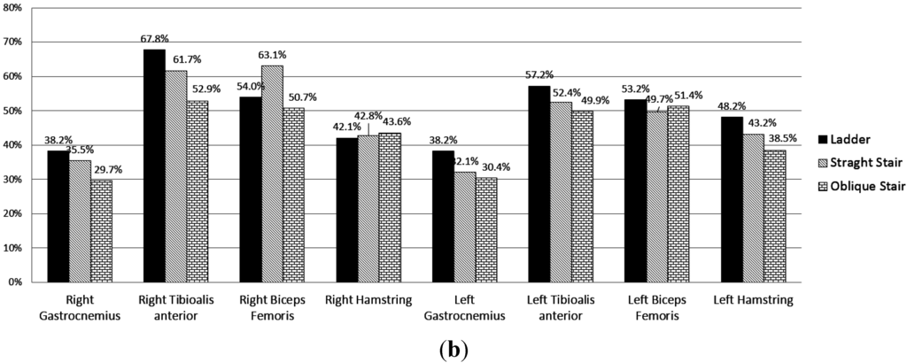 Sensors 15 13568 g012b 1024