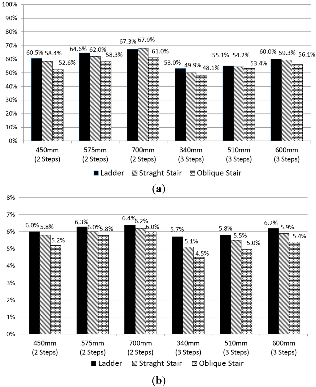Sensors 15 13568 g013 1024