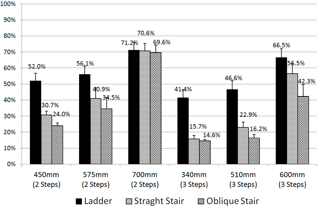Sensors 15 13568 g014 1024