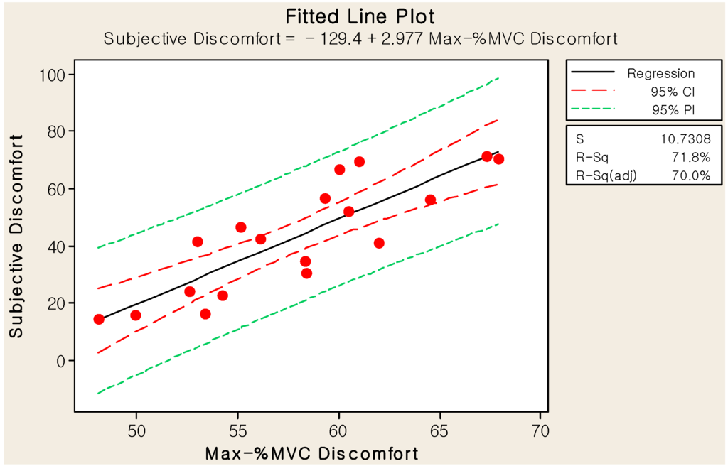 Sensors 15 13568 g015 1024