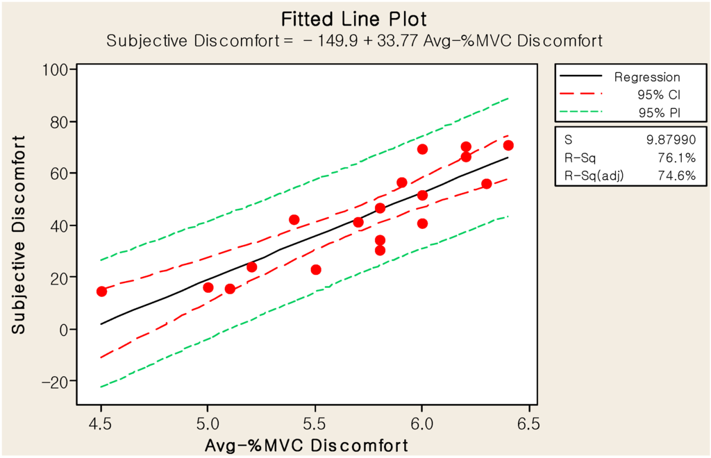 Sensors 15 13568 g016 1024