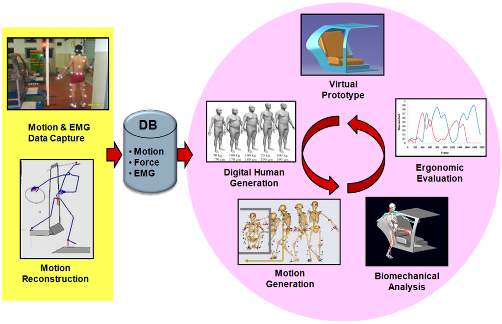 Sensors 15 13568 g017 1024