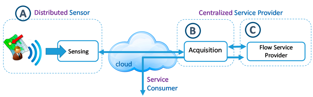 Sensors 15 13591 g002 1024